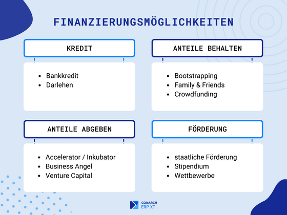 Übersicht über die Finanzierungsmöglichkeiten für Gründende